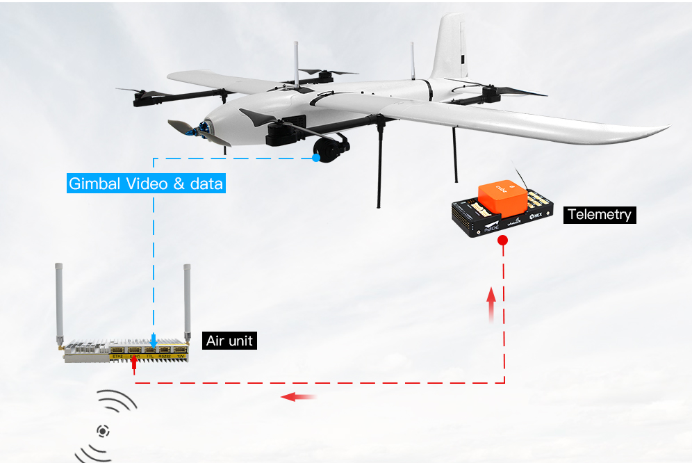 One-stop solution for the drone-makers