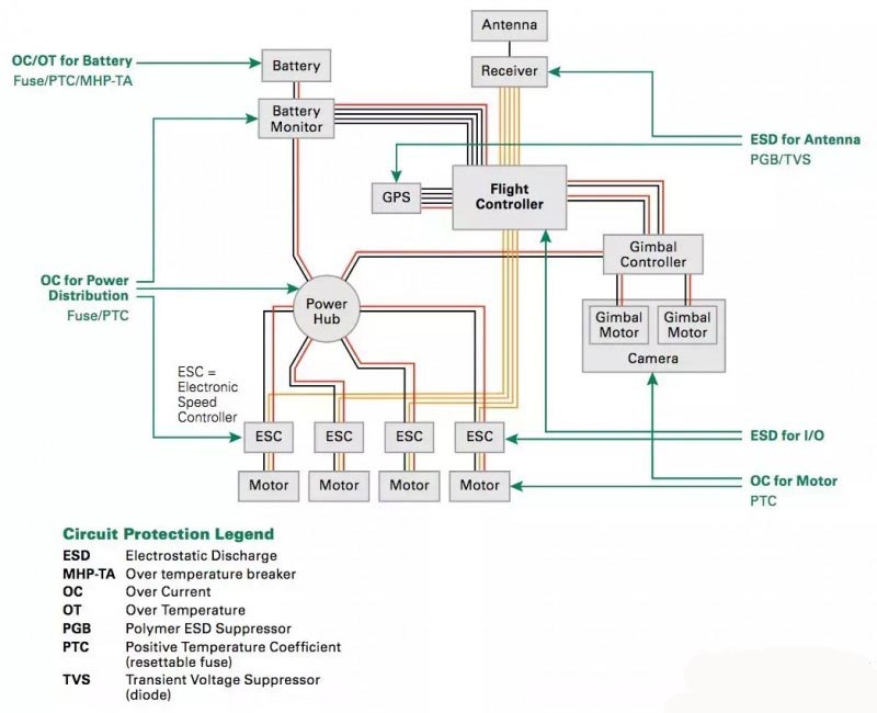 The design of drone circuit protection