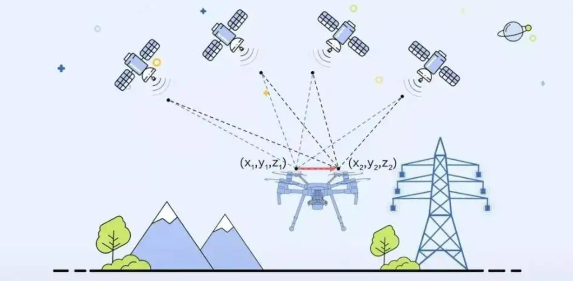 What factors will affect the precise navigation and positioning of drone?