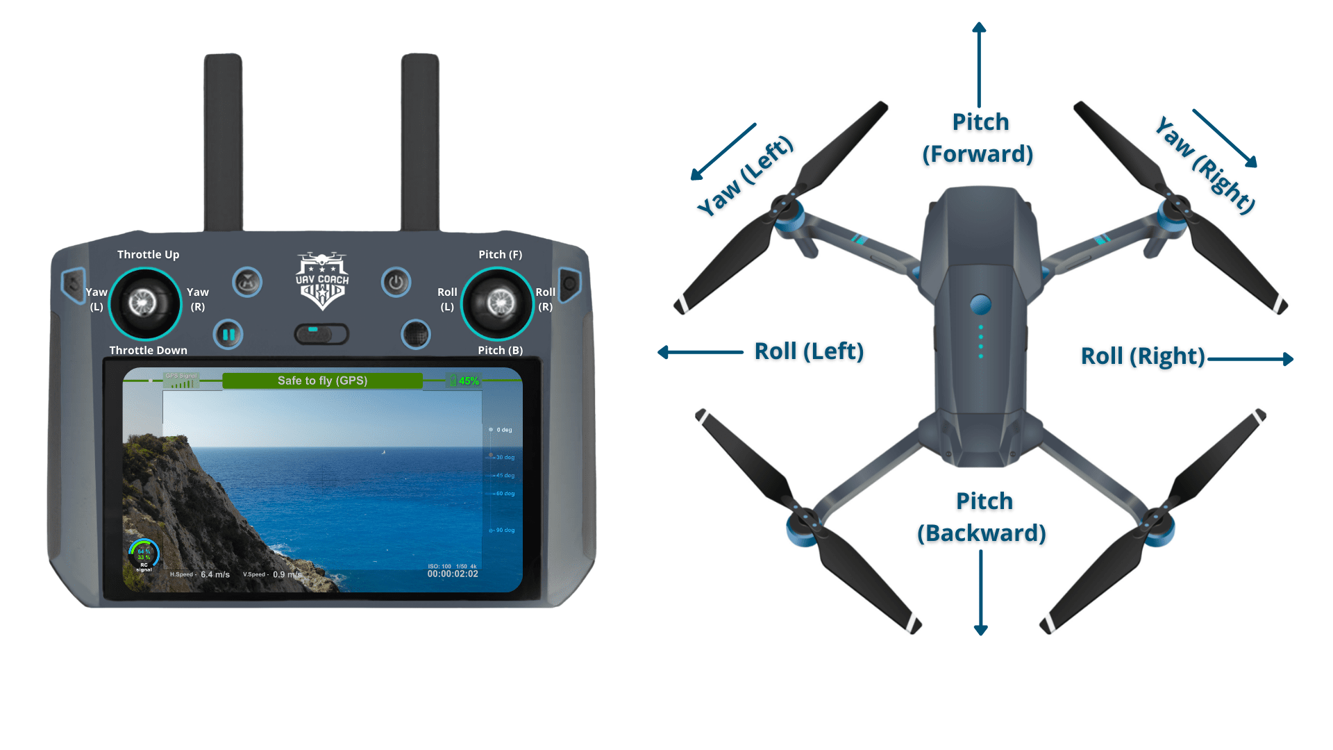 The basic knowledge of quadcopter drone operating manual