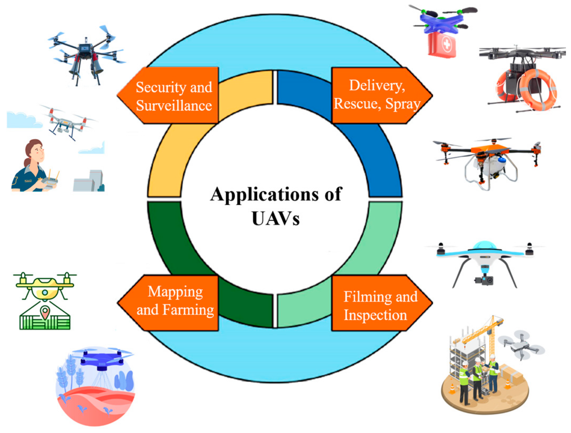 The application of rescue drone project in flood control and disaster relief